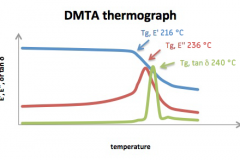 DMTA_graph_web